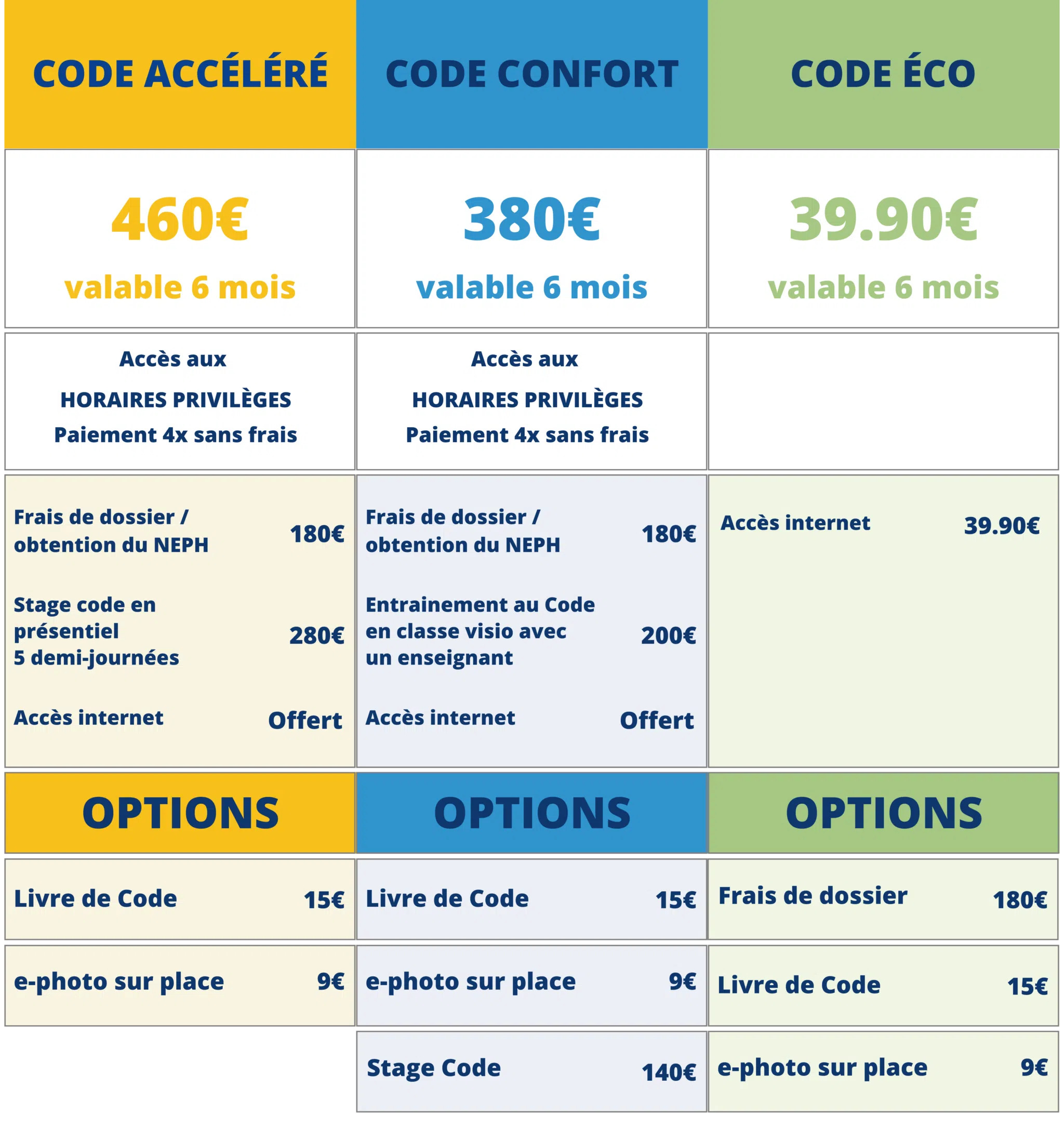 code auto ecole vincent