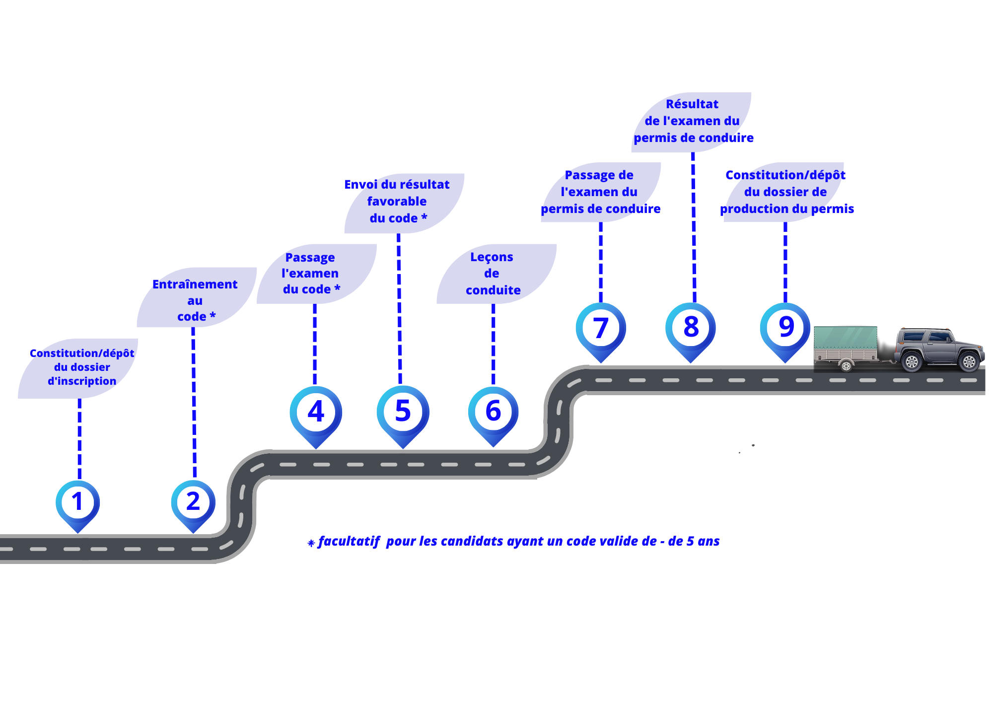 déroulement de la formation be