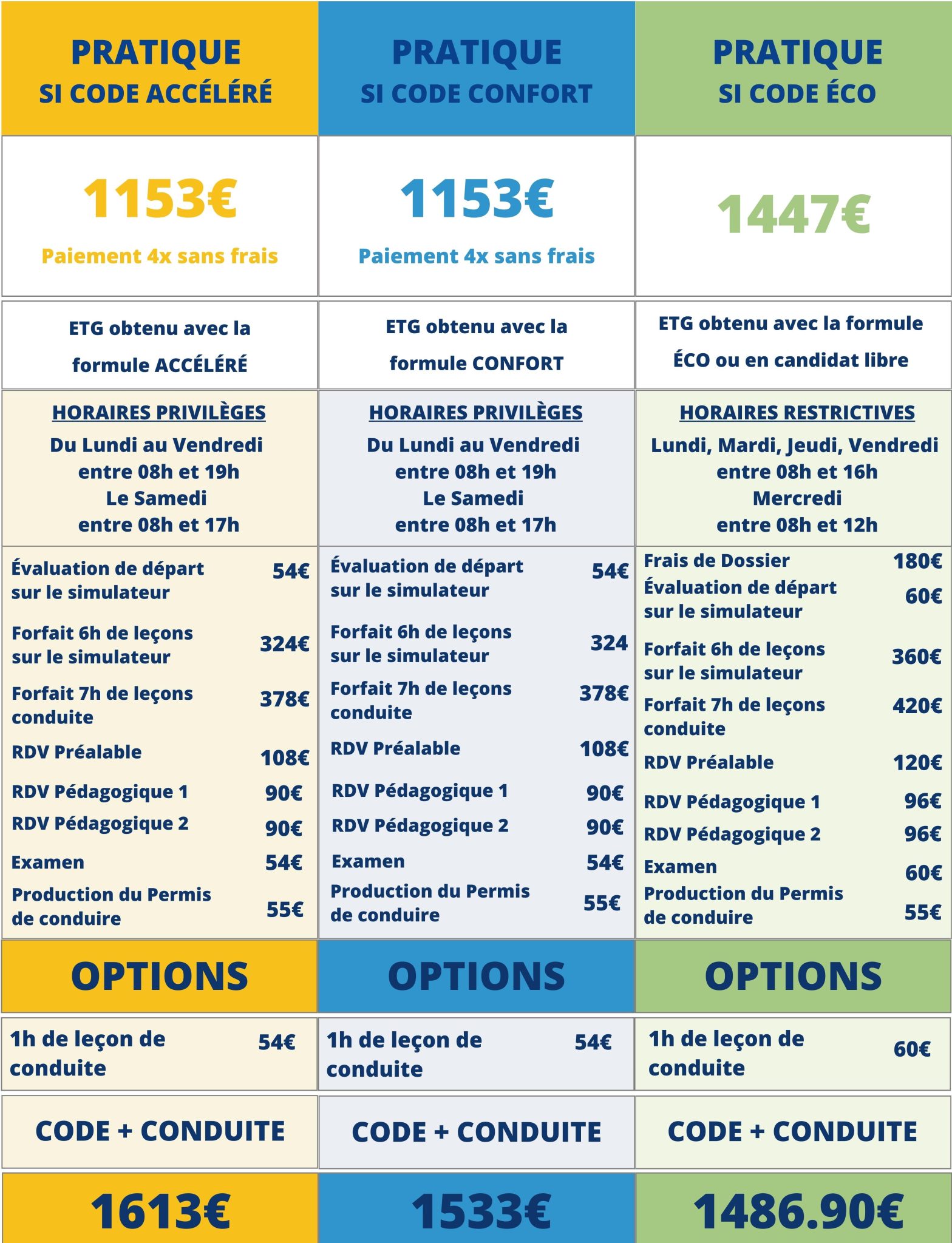 code accÉlÉrÉ conduite aac ba