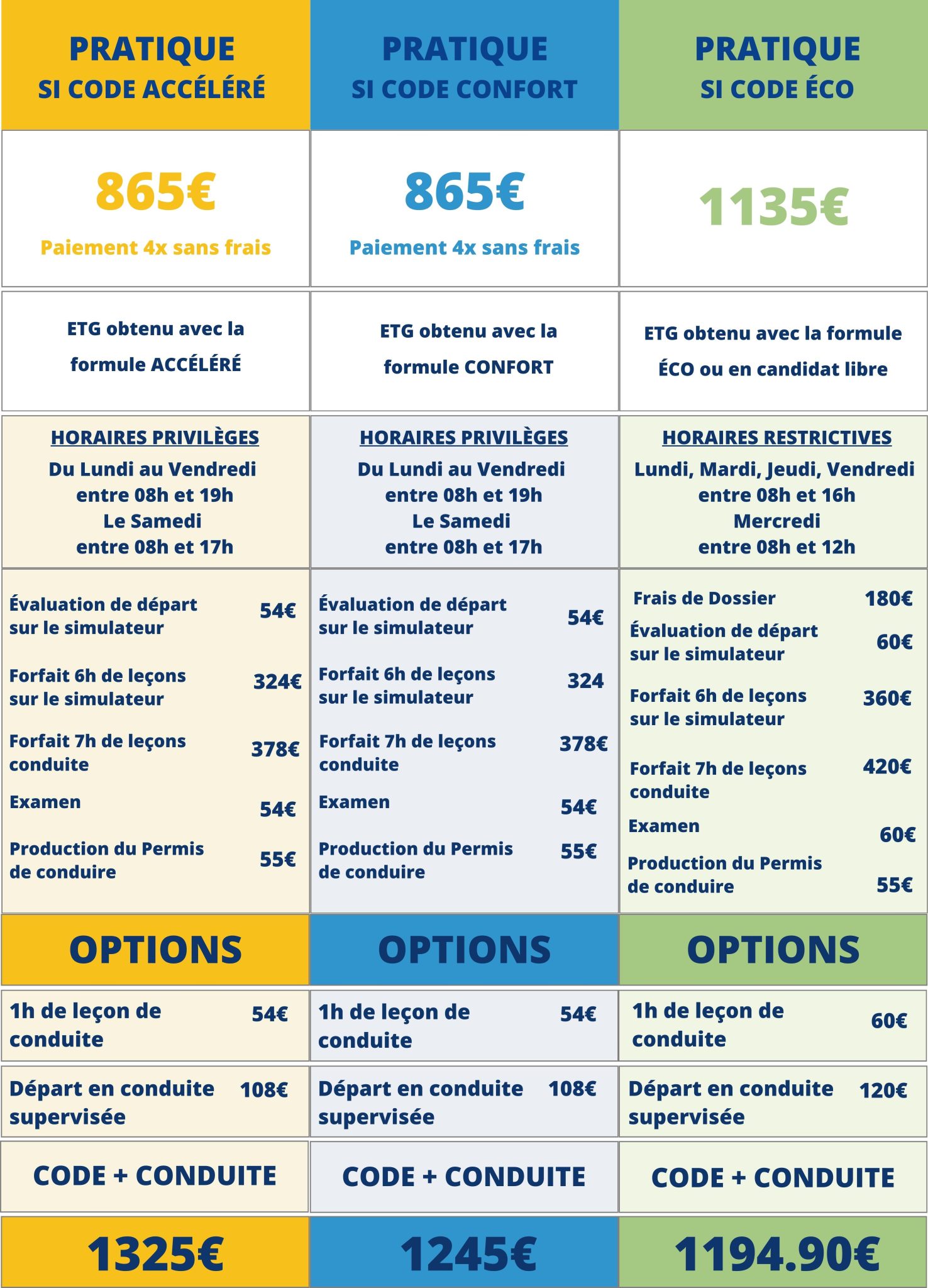 code accÉlÉrÉ conduite b ba