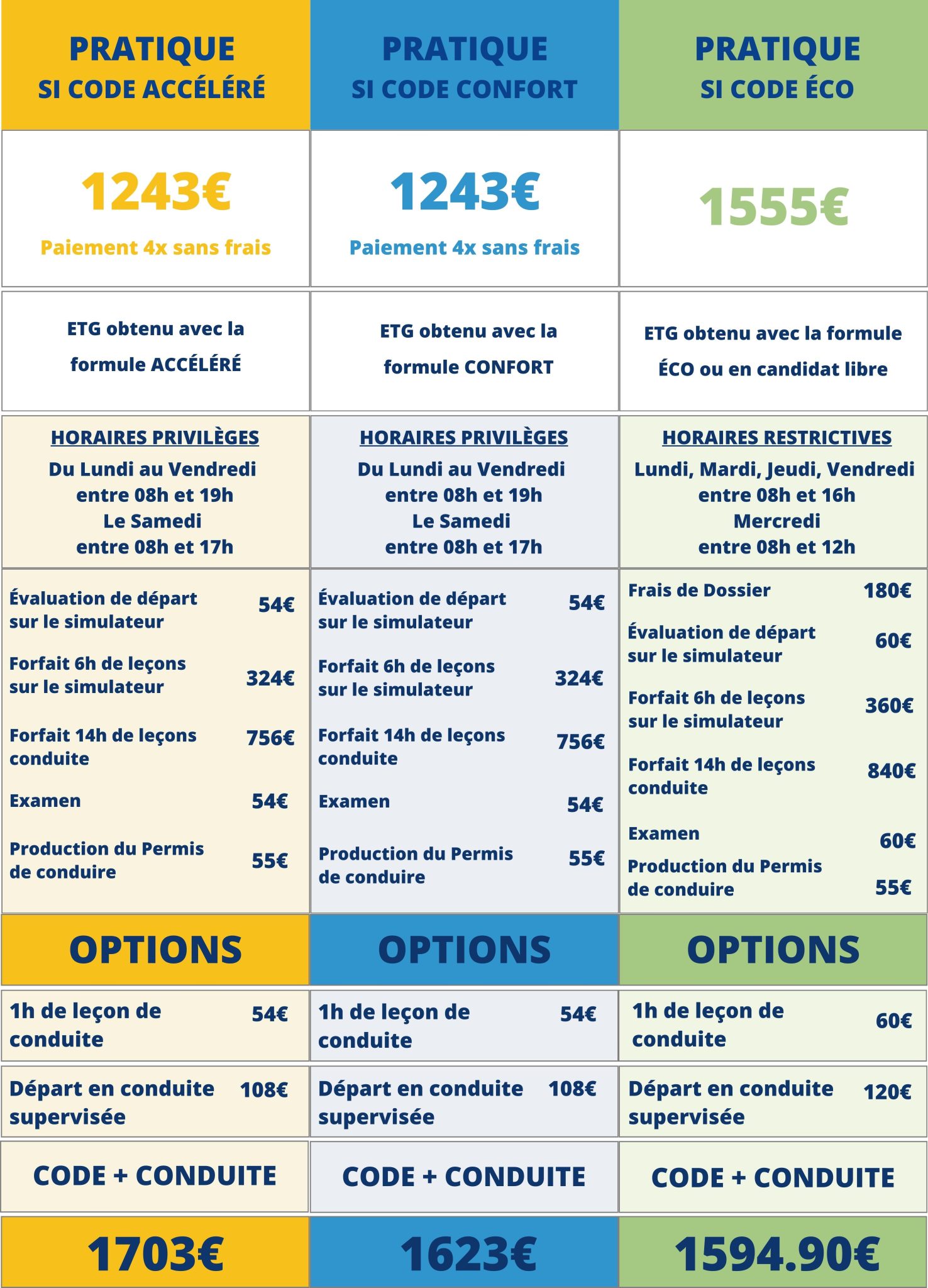 code accÉlÉrÉ conduite b meca