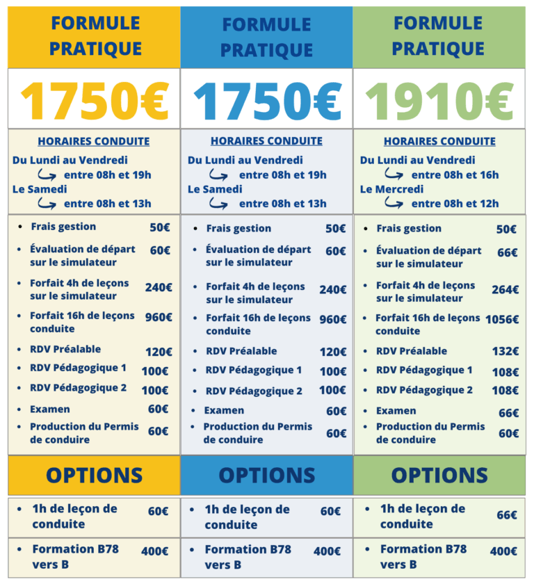 permis aac boite mÉcanique 2026