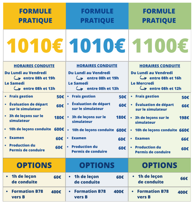 permis b boite automatique 2026