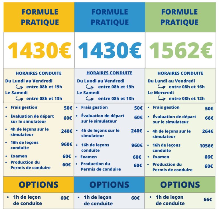 permis b boite mecanique 2026